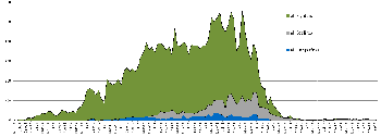 chart1