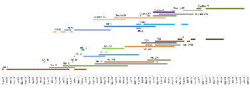 chart2